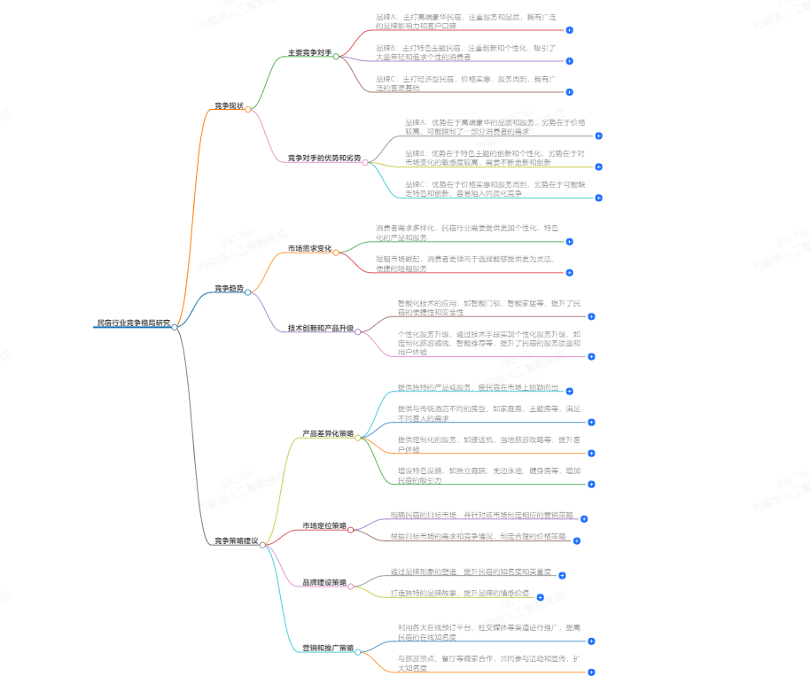 金年会金字招牌信誉至上有关：民宿行业竞争格局研究